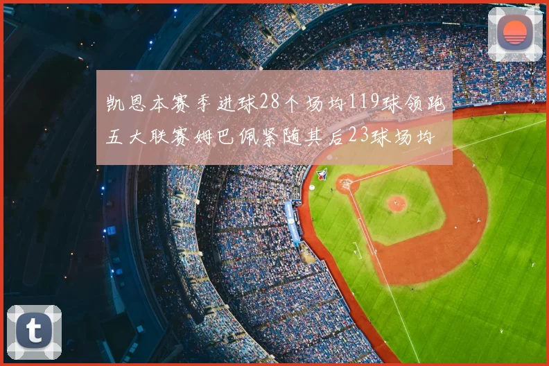 凯恩本赛季进球28个场均119球领跑五大联赛姆巴佩紧随其后23球场均115球